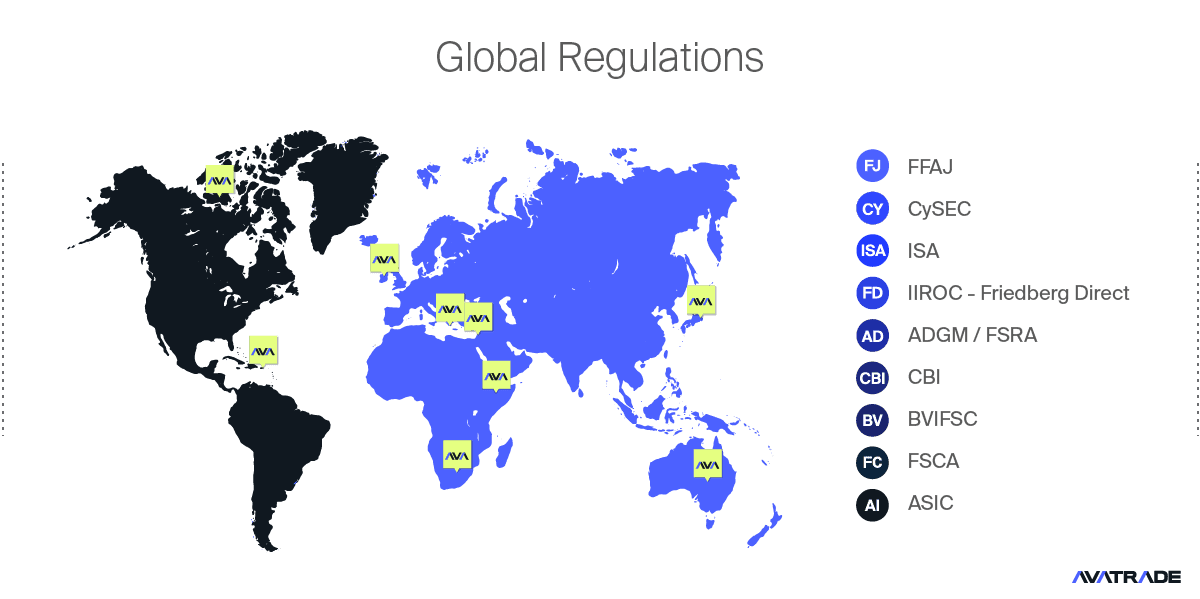 Global Regulation