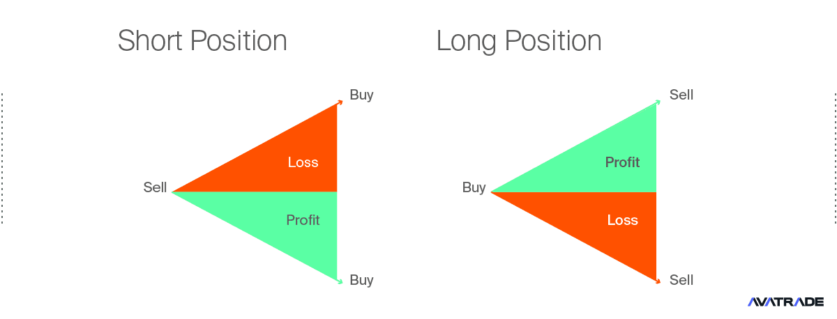 Profit and Loss in CFD Trading