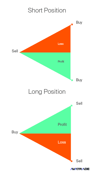 Profit and Loss in CFD Trading