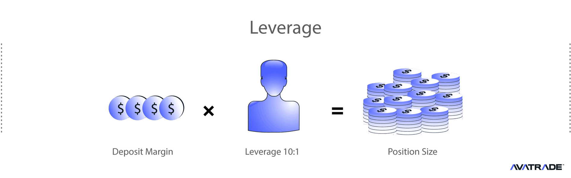 CFD Trading, Leverage and Margin