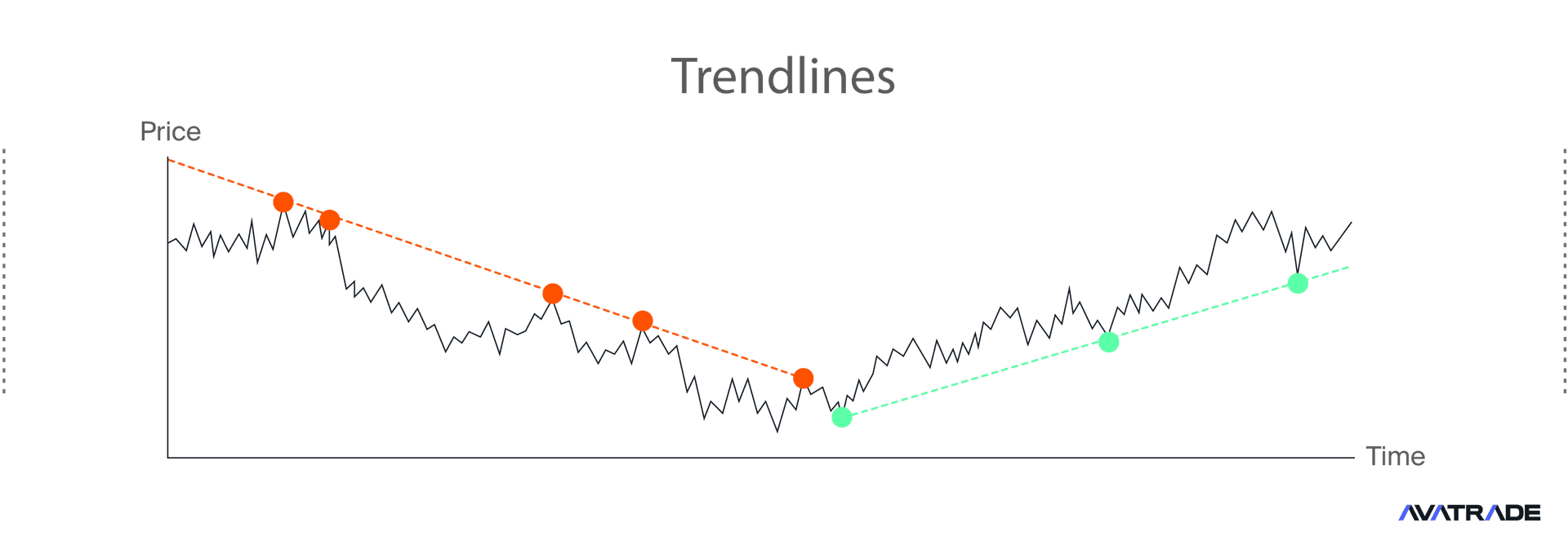 trendlines