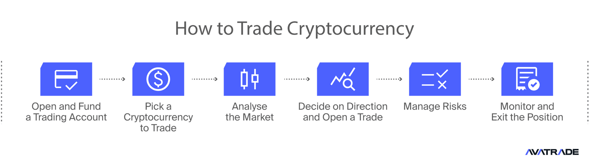how to trade crypto