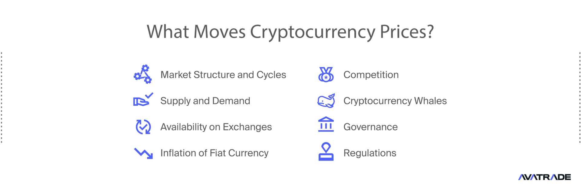 what moves currency prices