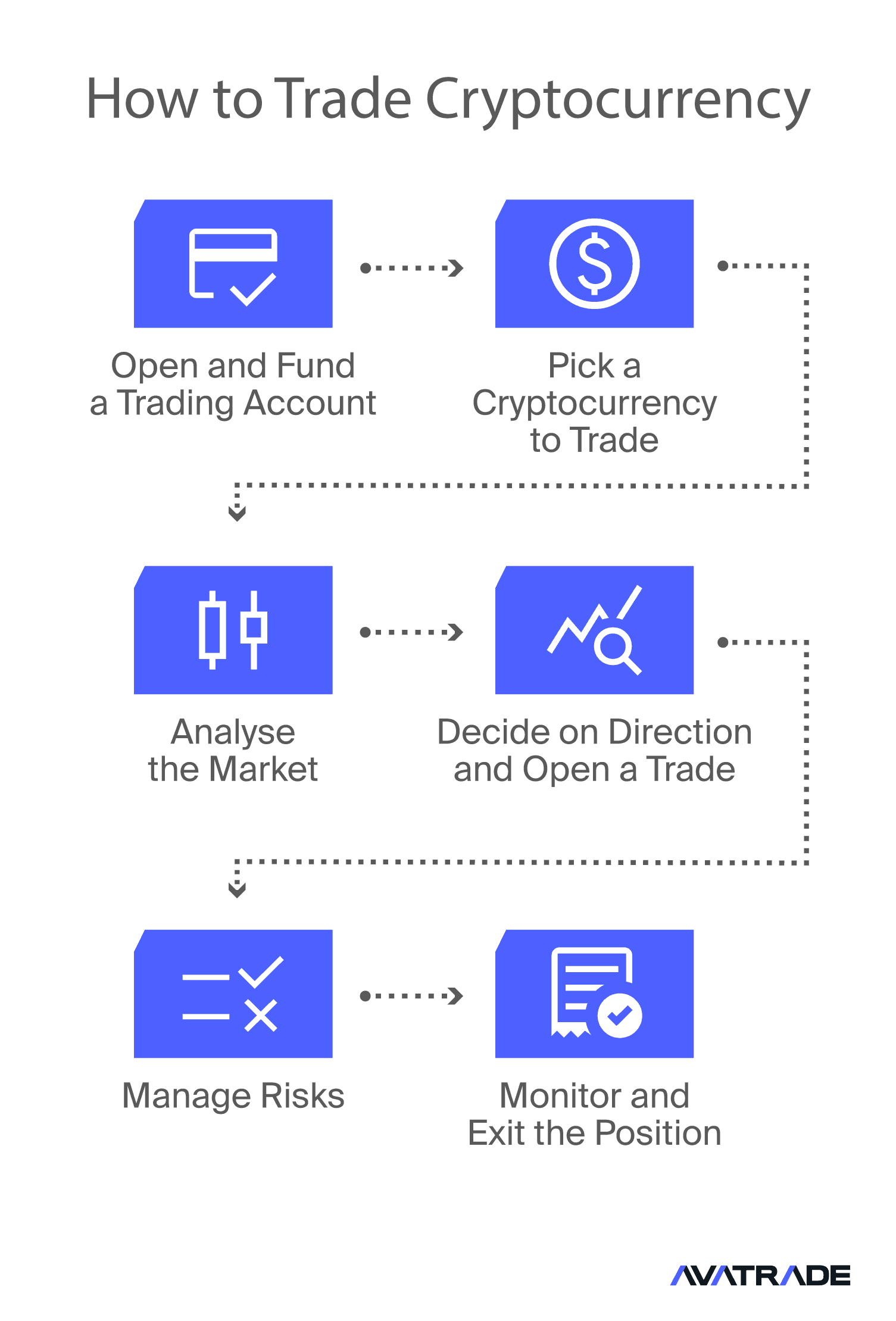 how to trade crypto
