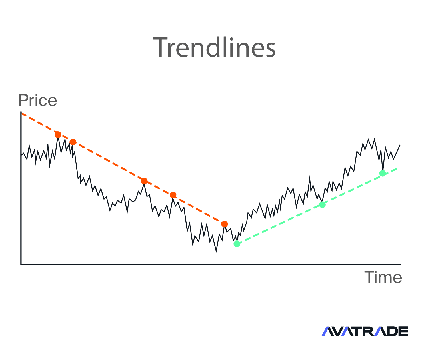 trendlines