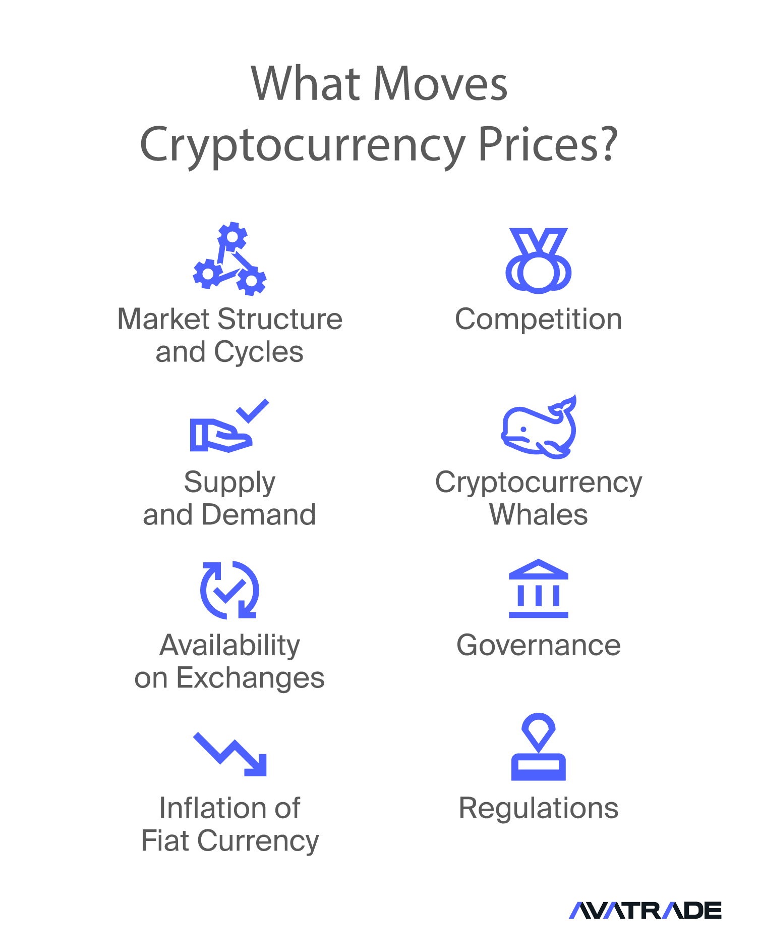 what moves currency prices
