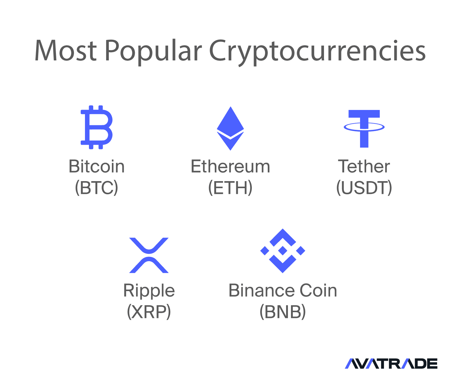 Most Popular Cryptocurrencies