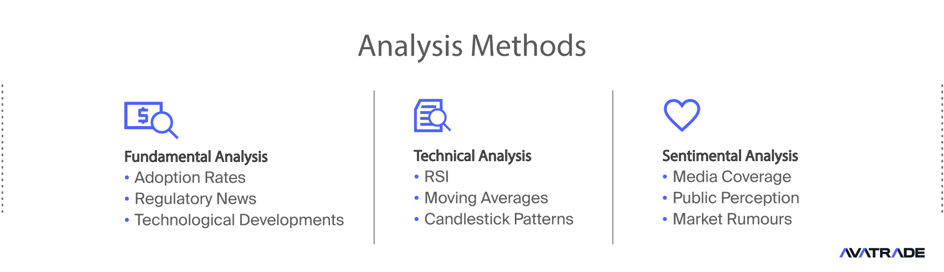 Analysis Methods: Fundamental vs. Technical vs. Sentimental