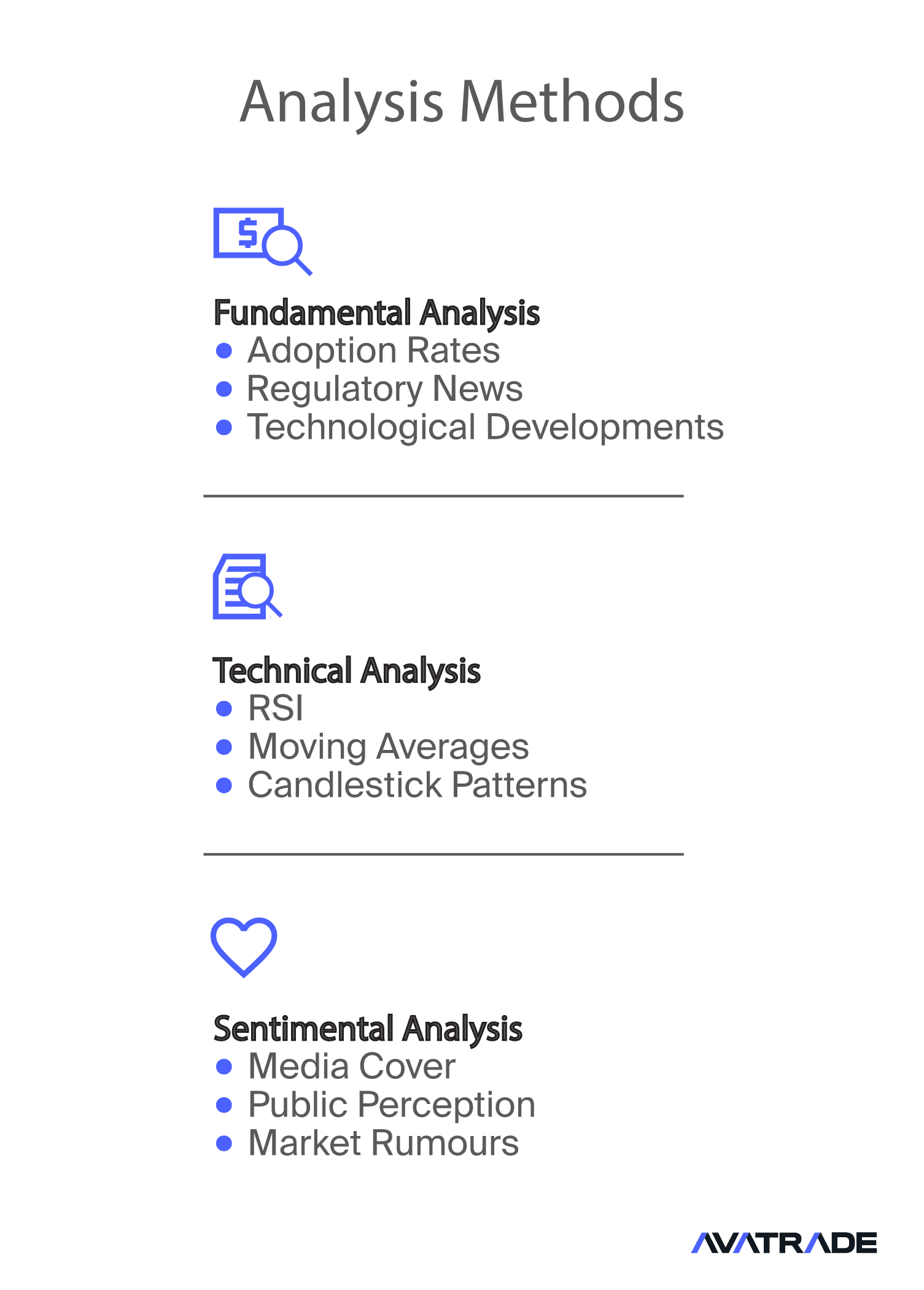 Analysis Methods: Fundamental vs. Technical vs. Sentimental