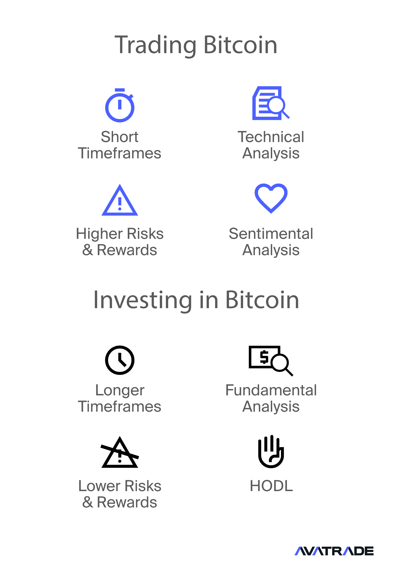 Bitcoin Trading vs. Investing in Bitcoin