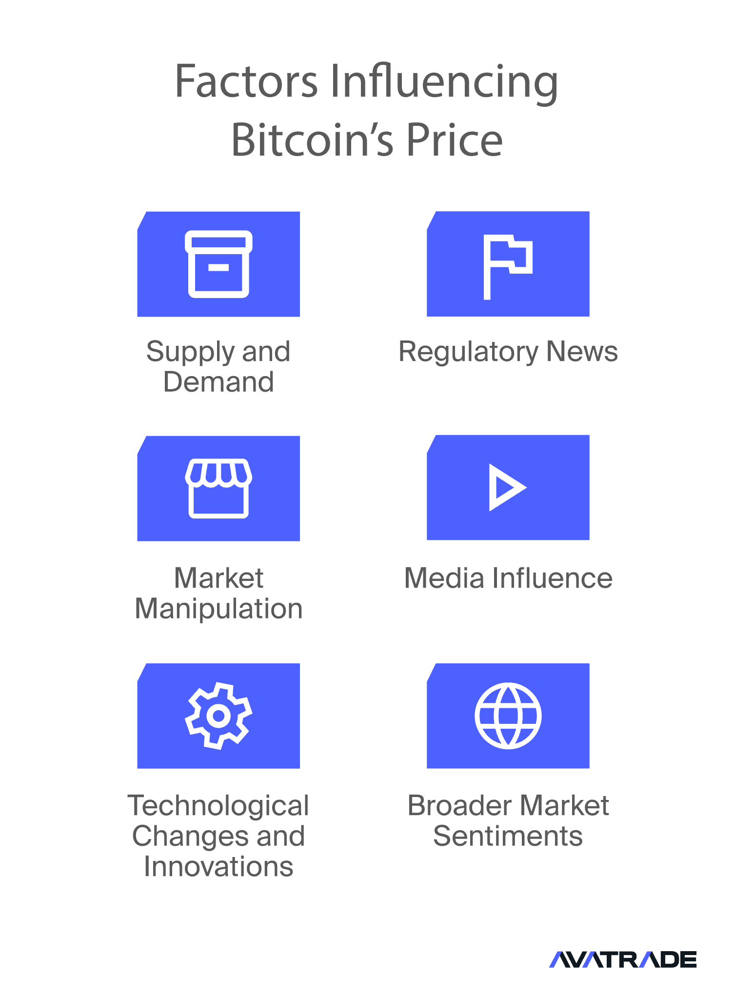 Factors Influencing Bitcoin's Price