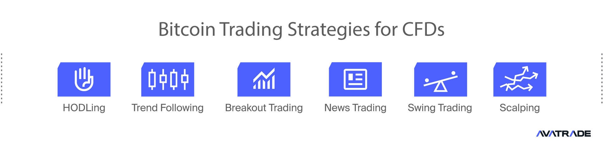 Bitcoin Trading Strategies for CFDs