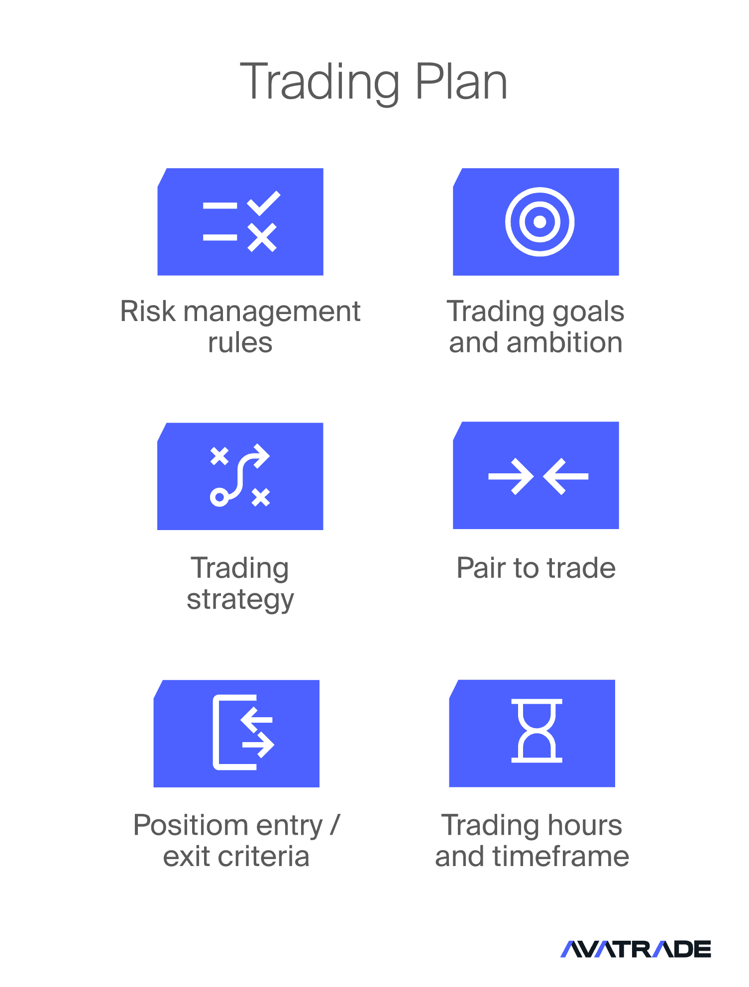 Trading Plan