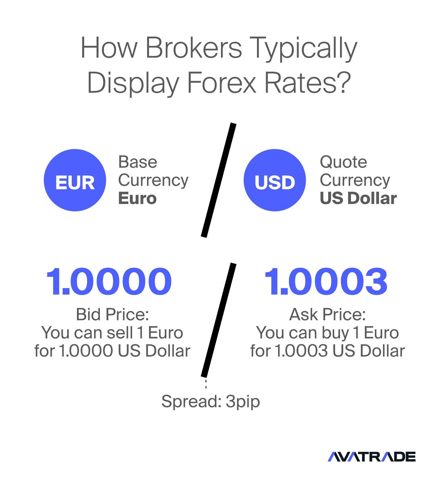 How Brokers Typically Display Forex Rates