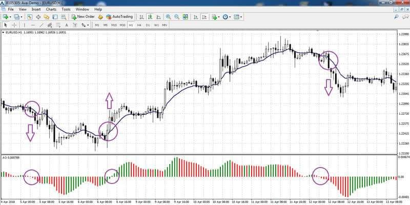 Trading con EMA