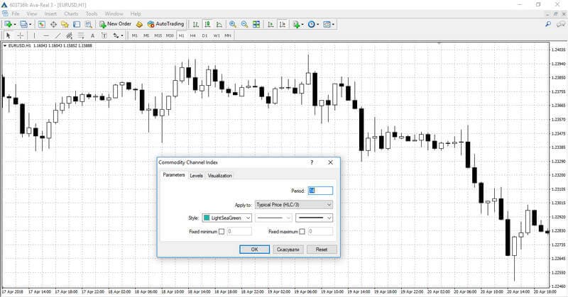 Impostazioni dell'indicatore per il trading