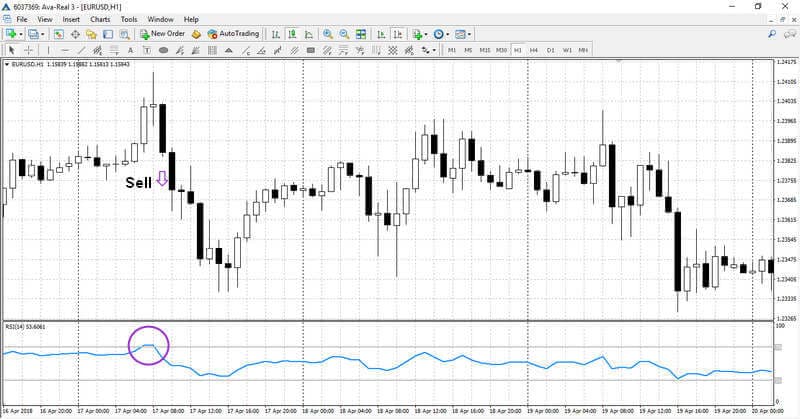 Trading con RSI