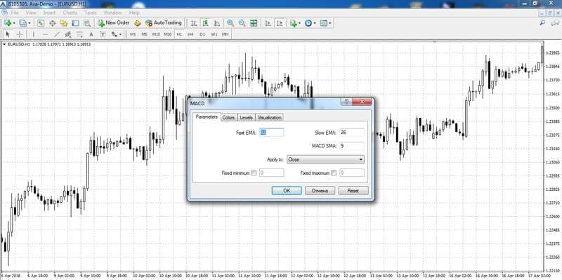 Impostazione dei parametri dell'indicatore MACD