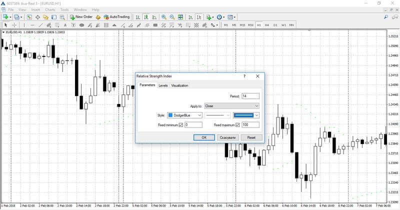Impostazione dell'indicatore RSI
