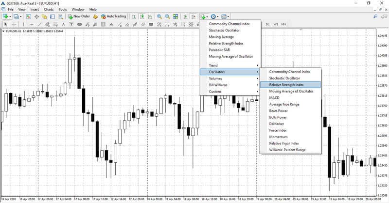 Installazione dell'indicatore RSI sul grafico