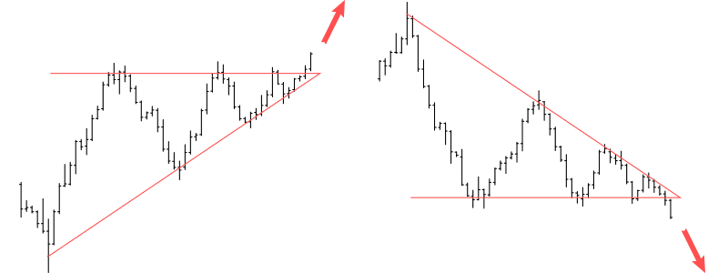 Triangoli simmetrici