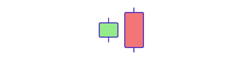 Pattern candlestick Bearish Engulfing