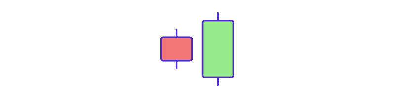Pattern candlestick Bullish Engulfing