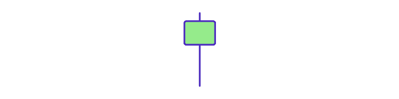 Pattern candlestick Hammer