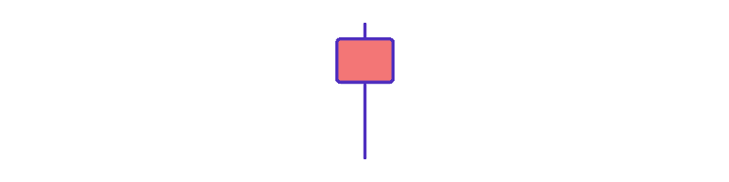 Pattern candlestick Hanging Man
