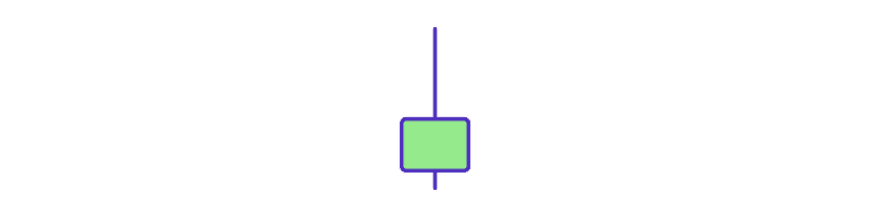 Pattern candlestick Inverted Hammer