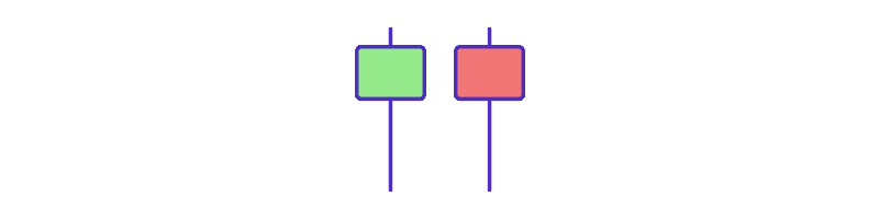 Pattern candlestick Tweezer Bottom