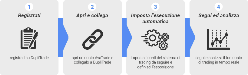 Registrazione DupliTrade