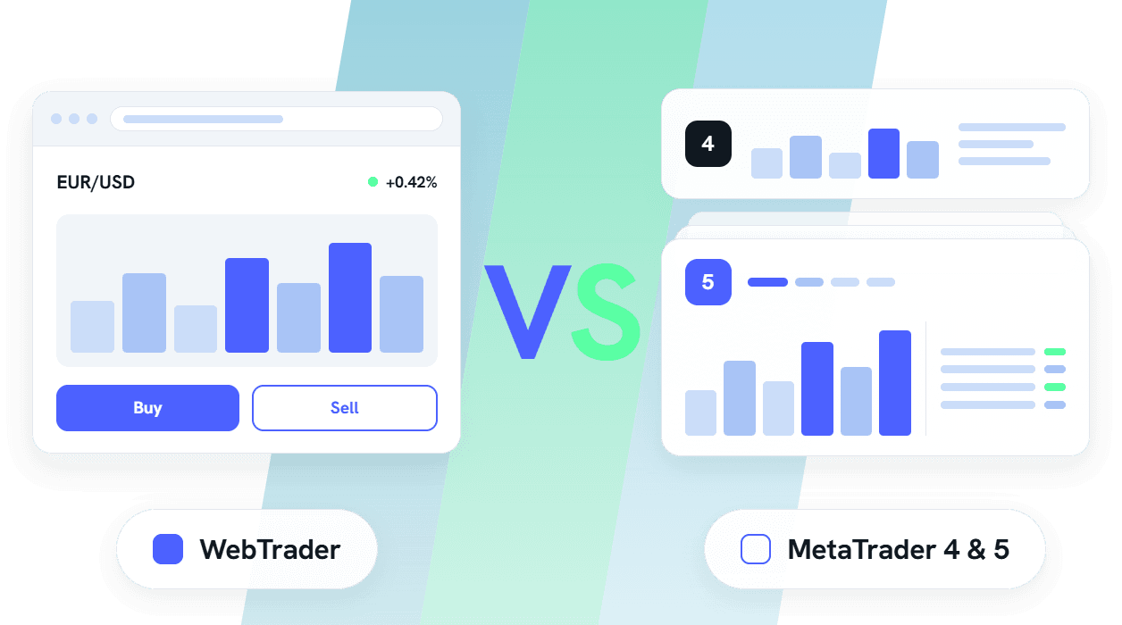 Webtrader vs Metatrader 4 e 5