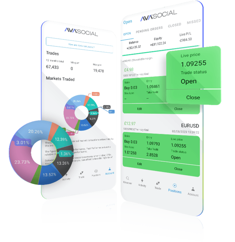 Il Day Trading