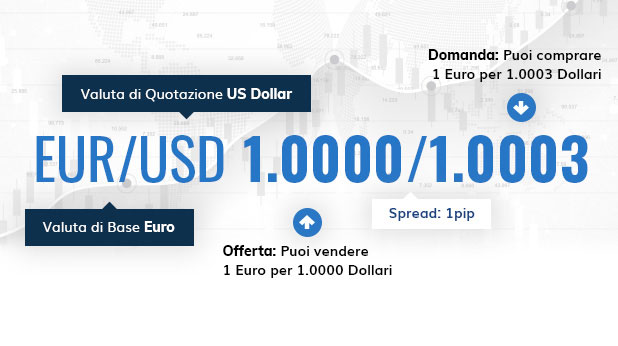 Terminologia Forex