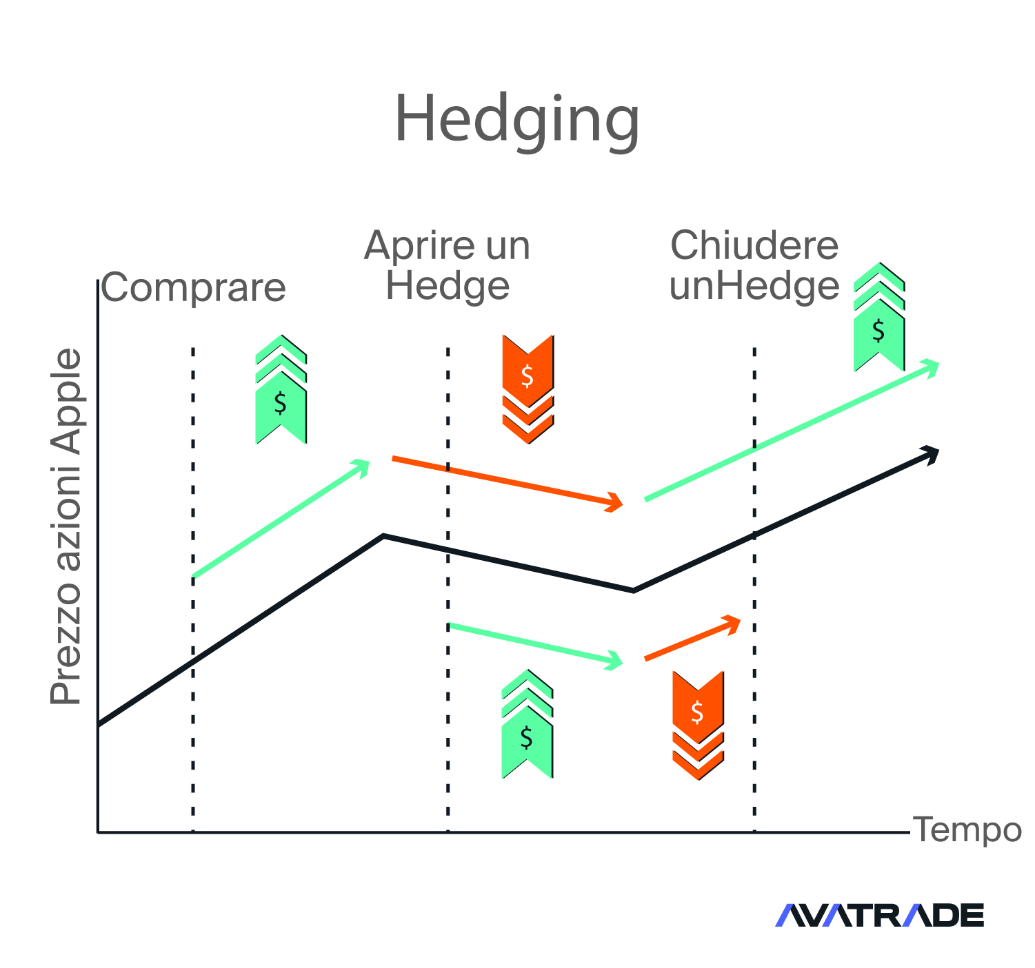 hedging