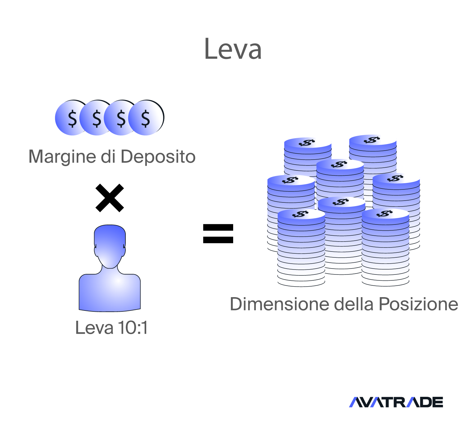 Leva